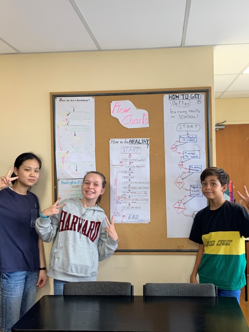 High School Preparation class students hanging the flow chart they prepared